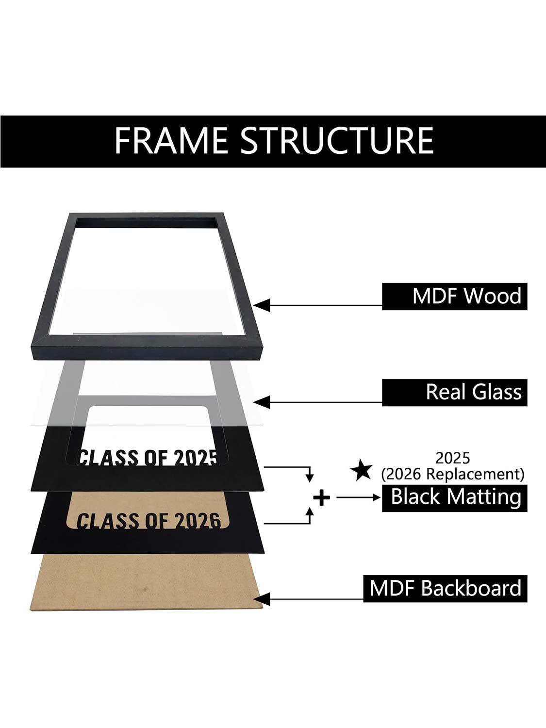 Graduation Class of 2025/2026 Picture Frame for 8x10 Picture - 2 Styles available